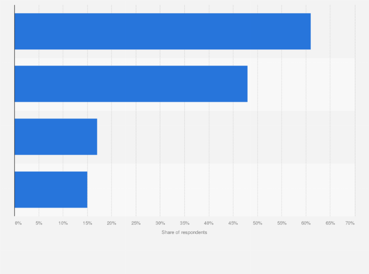Statistic: Injury types faced by motorcyclists while driving motorbikes in Vietnam as of July 2021