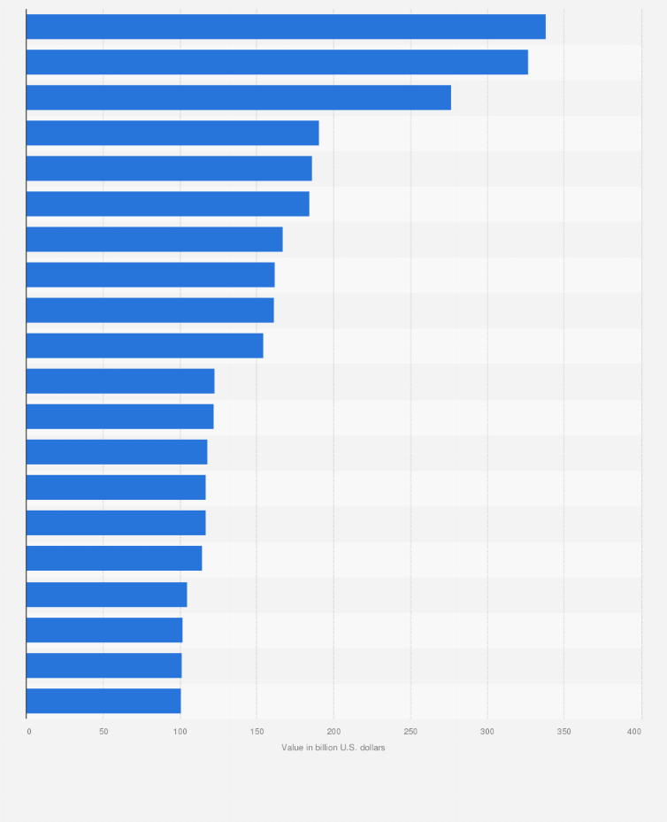 Statistic: Value of assets of largest banks in the Middle East and Africa region in 2023, by bank (in billion U.S. dollars)