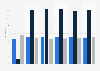 Number of people interested in nature and environment protection in Germany from 2019 to 2024 (in millions)