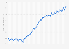 Monthly residential property price index in Japan from January 2019 to December 2024