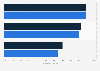 Education completion rate in Indonesia in 2023, by education level and gender