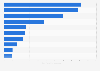 Leading real estate brokerage companies in Japan in fiscal year 2023, by commission fees (in billion Japanese yen)