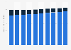 Number of licensed real estate broker businesses in Japan from fiscal year 2014 to 2023, by type (in 1,000s)