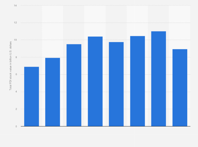 Statistic: Total stock of foreign direct investments (FDI) in the mining sector in Africa from China from 2013 to 2020 (in billion U.S. dollars)