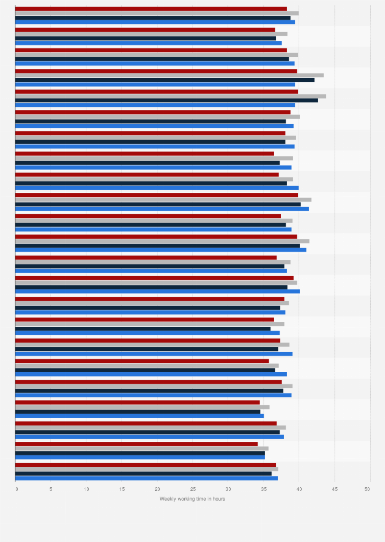 Statistic: Average number of hours worked in the main job in Poland in 2024, by sector and industry (in hours)