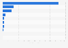 Leading car sharing companies in Japan as of March 2024, based on membership numbers (in 1,000s)