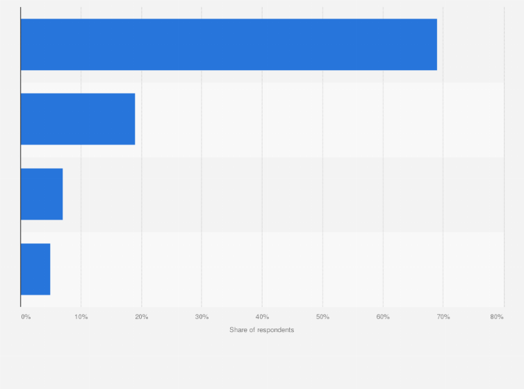 Statistic: Share of people who used subscription video on demand (SvoD) without subscriptions in Indonesia as of June 2024