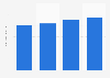 Revenue of Mitsui Fudosan Co., Ltd. from 2020 to 2023 (in trillion Japanese yen)