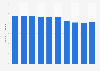 Number of karaoke facilities in Japan from fiscal year 2014 to 2023 (in 1,000s)