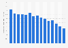 The gender pay gap in Iceland from 2008 to 2022 (as percentage of men's hourly earnings)