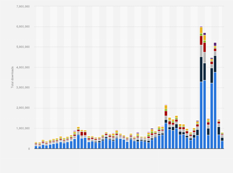 Statistic: Monthly number of downloads selected leading apps that allow for online share trading in the United States from January 2017 to July 2021, by app