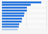 Most common sources of new brand, product, and service discovery among internet users in France as of 3rd quarter 2024