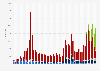 Monthly number of downloads of selected leading apps that allow for online share trading in France from January 2017 to July 2021, by app