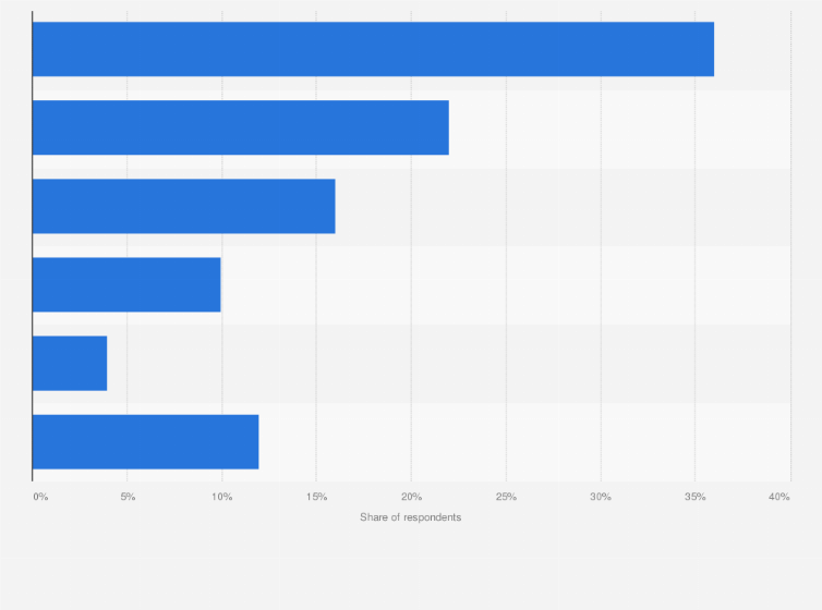 Statistic: Number of subscription video on demand (SvoD) subscriptions per user in Vietnam as of June 2024