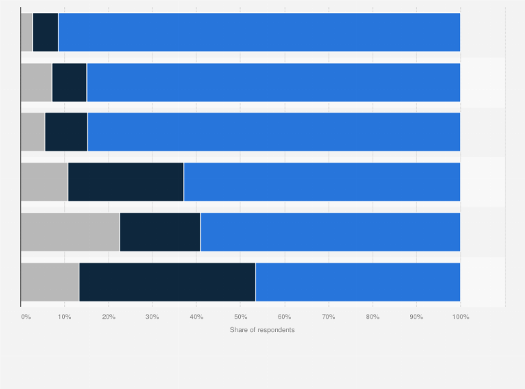 Statistic: General attitude towards monthly salaries among employees in South Korea in 2021