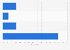 Share of non-subscribers using subscription-video-on-demand (SVOD) in Hong Kong as of June 2024