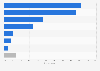 Leading reasons not to pay for subscription video-on-demand (SVOD) services in Taiwan as of June 2024