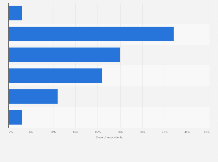 Statistic: Level of comfort regarding location tracking by digital platforms and businesses in Australia in 2020