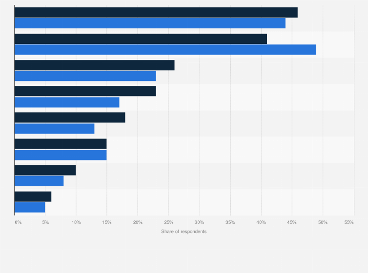 Statistic: Reasons for unsubscribing from subscription video on demand (SvoD) services in the next three months in Indonesia as of June 2024, by gender