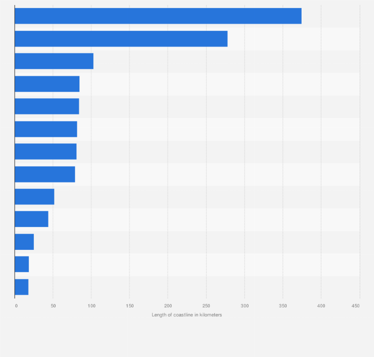 Statistic: Length of coastline erosion in Italy as of 2018, by region (in kilometers)