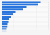 Electricity demand in the European Union (EU) in 2024, by country (in terawatt-hours)
