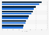 Share of chain stores in the total number of food service industry outlets in China in 2023 and 2024, by city tier