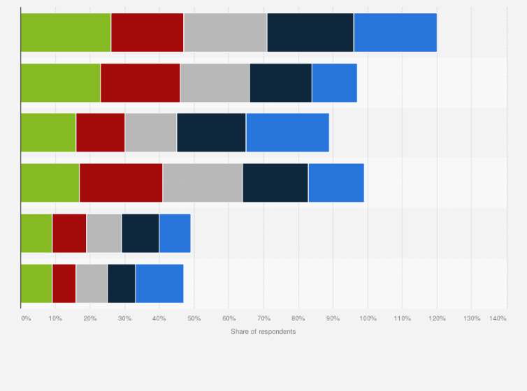 Statistic: Share of subscription video-on-demand (SVoD) accounts per user in Thailand as of June 2024, by age