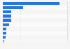 Breakdown of chain store outlets of the food service industry in China in 2024, by major cuisine or store type
