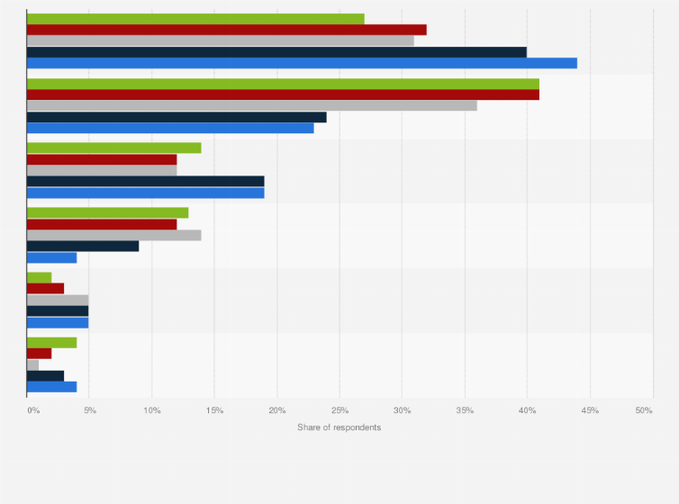 Statistic: Average number of subscriptions for video-on-demand (SVOD) services in Hong Kong as of May 2021, by age group