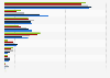 Leading platforms of subscription video-on-demand (SVOD) services in Hong Kong as of June 2024, by age group