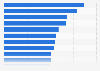 Average regular earnings in Iceland per month by industry in 2022 (in 1,000 ISK)