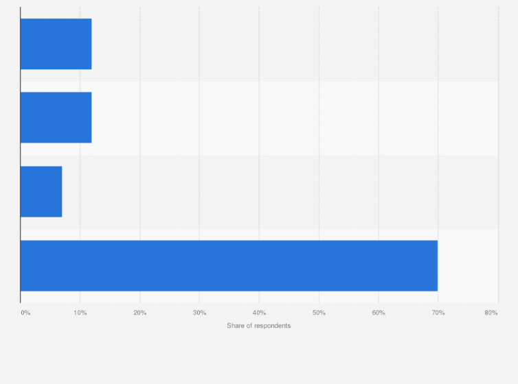 Statistic: Share of users who used subscription video-on-demand (SVoD) services without subscriptions in Thailand as of June 2024