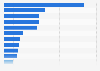 Most popular subscription video-on-demand (SVoD) services in Thailand as of June 2024