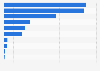 Domestic demand of non-ferrous metal products in Japan in 2020, by commodity (in 1,000 metric tons)