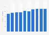 Number of employees in the real estate industry in Japan from 2014 to 2023 (in 1,000s)
