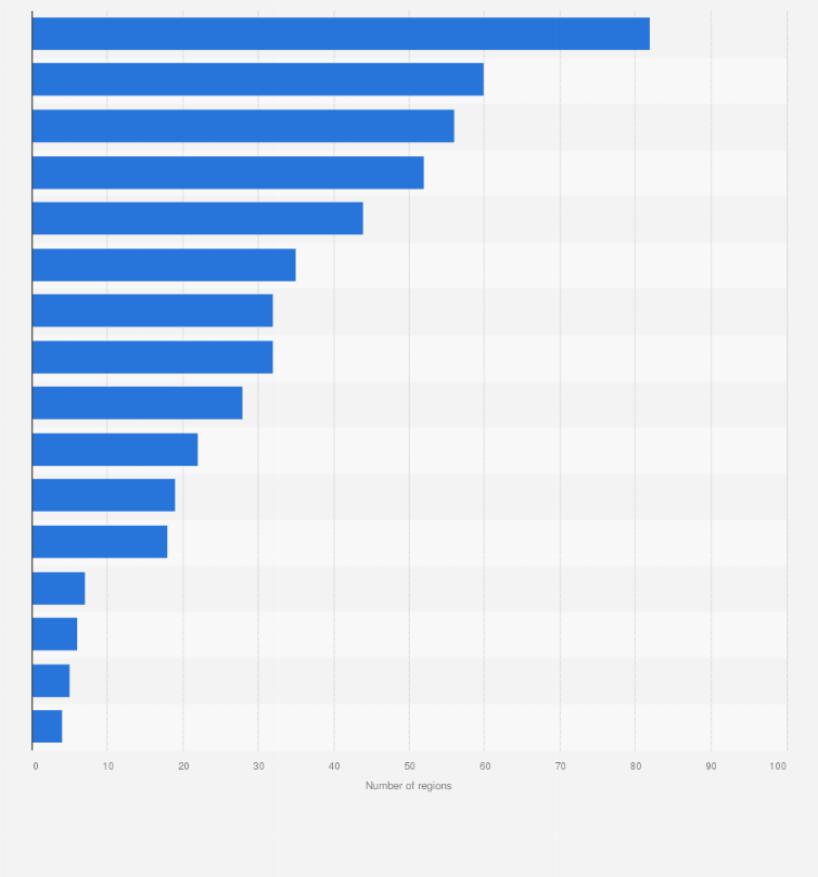 Statistic: Ranking of e-grocery retailers in Russia as of June 2021, by number of regions covered