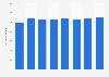 Production volume of the paint and coatings industry in the United States from 2015 to 2024, with a forecast to 2025 (in million gallons)