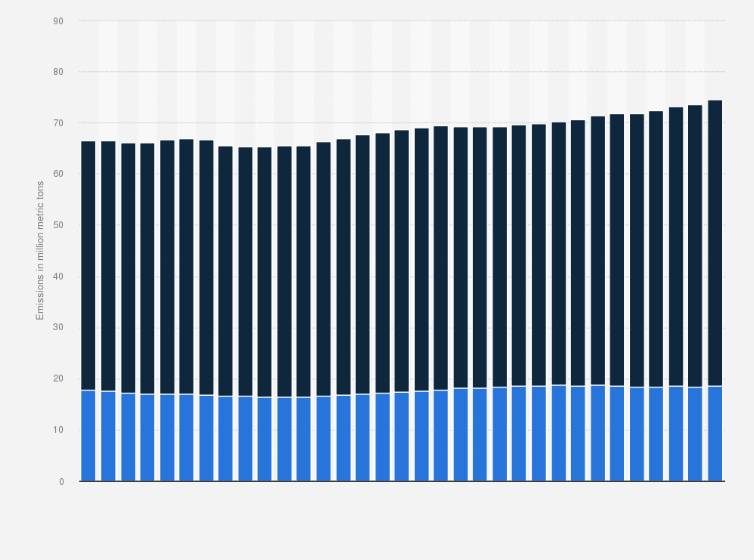Statistic: Emissions of methane (CH4) produced by cattle worldwide from 1990 to 2022 (in million metric tons)