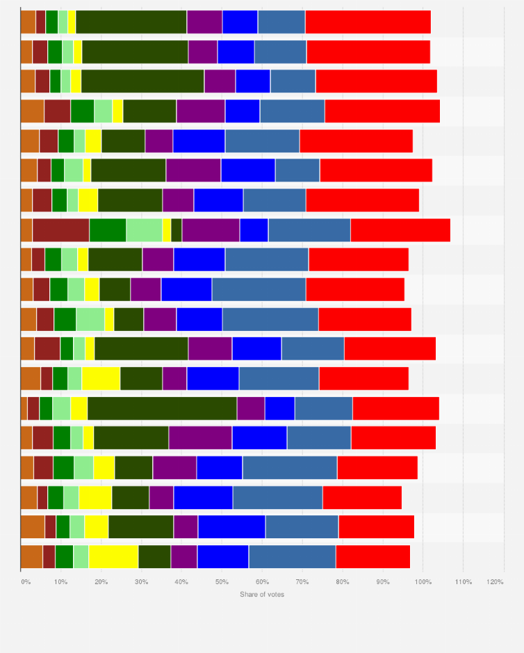 Statistic: Voting intentions in Norway in September 2021, by region