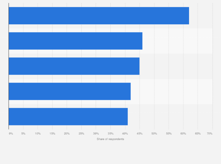 Statistic: Leading reasons for using automation or AI tools to improve video conversations among consumers in the Philippines as of June 2021