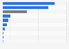 Market share of tablet vendors in the Philippines in 2024