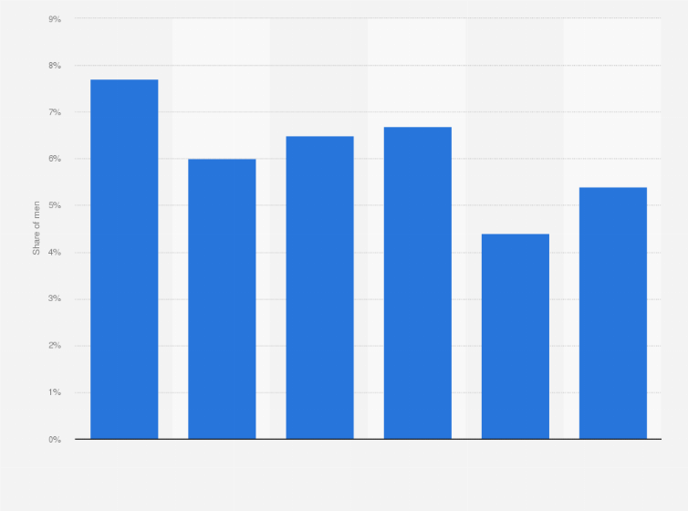 Statistic: Share of men using food delivery services in Japan as of November 2019, by age group