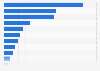 Value of the toy market in Japan in fiscal year 2023, by segment (in billion Japanese yen)