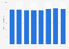 Volume of recyclable waste collected from municipalities in Japan from fiscal year 2015 to 2022 (in million metric tons)