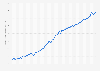 Monthly residential property price index for condominiums in Japan from January 2019 to December 2024