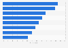 Reasons for purchasing luxury goods in Hong Kong as of January 2023