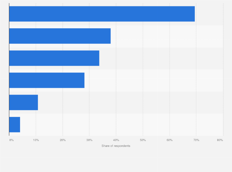 Statistic: Leading reasons to invest in cryptocurrency in South Korea in 2021