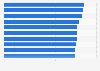 Highest-rated Amazon Prime Video productions among Polish viewers in 2024, according to Filmweb user ratings