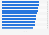 Highest-rated Apple TV+ productions among Polish viewers in 2024, according to Filmweb user ratings