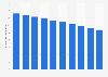 Number of one-person taxi companies in Japan from fiscal year 2014 to 2023